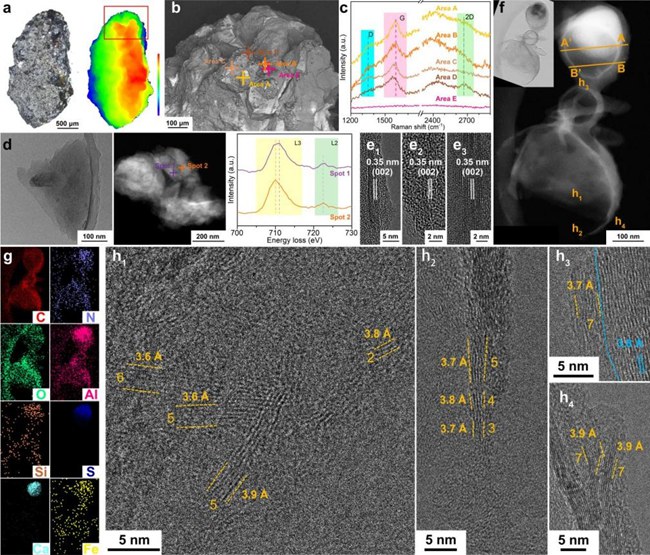 圖1 CE-5月壤樣品中天然石墨烯的先進電子顯微結構表征和譜學分析