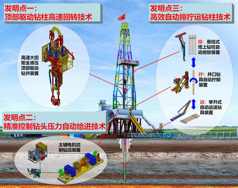 “地殼一號”萬米大陸科學鉆探鉆機關鍵技術。