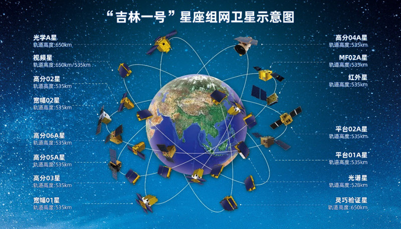 “吉林一號”星座組網衛星示意圖。長光衛星供圖