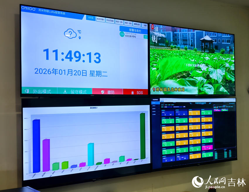博遠·祥祉圓護理站屏幕，對區內老人進行24小時監測。人民網記者 關思聰攝